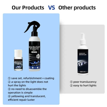 Headlight Restoration Fluid with Crystalline Protective Coating