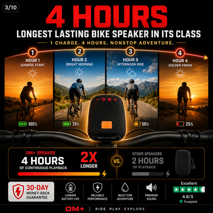 Waterproof Bicycle Bluetooth Speaker with Mounting Bracket