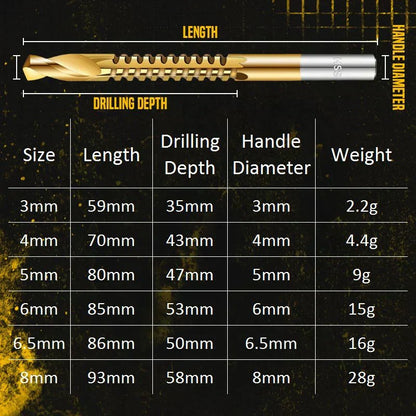 ⏰Titanium‑Coated Twist Drill Set – 6 sizes, drills & saws in one. High‑speed steel, no rust. Wood, metal, plastic – all in one kit! 🧰✨