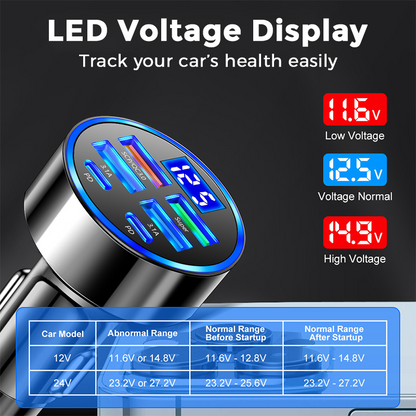 📢📢49% OFF !! ⏰6-In-1 Car Fast Phone Charger with Voltage Display